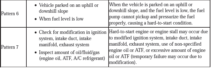 Fuel and Emissions - Testing & Troubleshooting